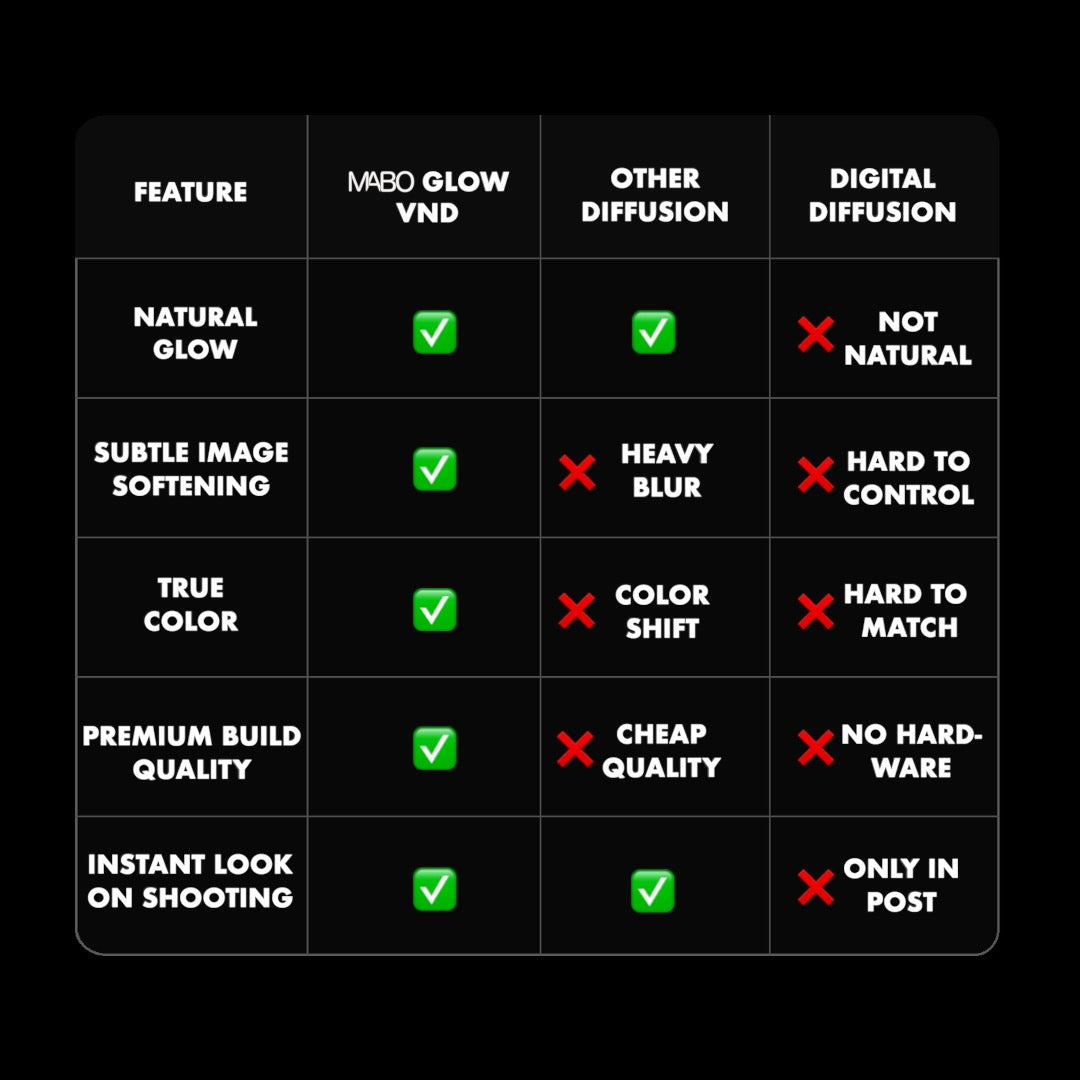 MABO Glow VND 1/4 82MM