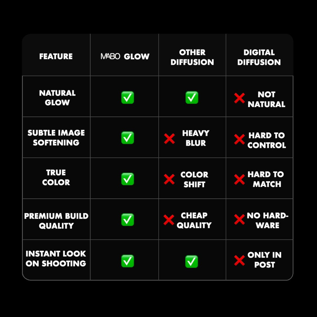 Bundle: 2x MABO Glow