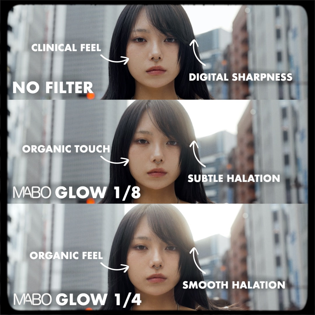 MABO Glow: The Next Generation Diffusion Filter